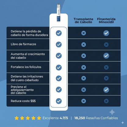 Aparthy Roll-On Crecimiento Capilar